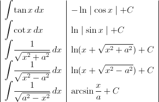 \begin{tabular}{|l|l|}
$\displaystyle \int \! \tan x \, dx$Â & $\displaystyle - \ln \mid\cos x\mid + C $\\
$\displaystyle \int \! \cot x \, dx$Â & $\displaystyle \ln \mid \sin x\mid + C $\\
$\displaystyle \int \! \frac{1}{\sqrt{x^2+a^2}} \, dx$Â & $\displaystyle \ln (x+\sqrt{x^2+a^2}) + C $\\
$\displaystyle \int \! \frac{1}{\sqrt{x^2-a^2}} \, dx$Â & $\displaystyle \ln (x+\sqrt{x^2-a^2}) + C $\\
$\displaystyle \int \! \frac{1}{\sqrt{a^2-x^2}} \, dx$Â & $\displaystyle \arcsin \frac{x}{a} + C $\\
\end{tabular}
\begin{tabular}{|l|l|}
$\displaystyle \int \! \tan x \, dx$Â & $\displaystyle - \ln \mid\cos x\mid + C $\\
$\displaystyle \int \! \cot x \, dx$Â & $\displaystyle \ln \mid \sin x\mid + C $\\
$\displaystyle \int \! \frac{1}{\sqrt{x^2+a^2}} \, dx$Â & $\displaystyle \ln (x+\sqrt{x^2+a^2}) + C $\\
$\displaystyle \int \! \frac{1}{\sqrt{x^2-a^2}} \, dx$Â & $\displaystyle \ln (x+\sqrt{x^2-a^2}) + C $\\
$\displaystyle \int \! \frac{1}{\sqrt{a^2-x^2}} \, dx$Â & $\displaystyle \arcsin \frac{x}{a} + C $\\
\end{tabular}
