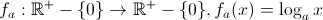 $ \displaystyle f_a:\mathbb{R}^{+}-\{0\}} \rightarrow  \mathbb{R}^{+}-\{0\}}, f_a (x)=\log_a x$