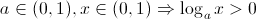 $ \displaystyle a \in (0,1) , x \in (0,1) \Rightarrow \log_a x > 0 $ $ \displaystyle a \in (0,1) , x \in (0,1) \Rightarrow \log_a x > 0 $