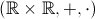 (\mathbb{R} \times \mathbb{R}, +, \cdot)