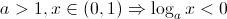 $ \displaystyle a>1 , x \in (0,1) \Rightarrow \log_a x < 0 $ $ \displaystyle a>1 , x \in (0,1) \Rightarrow \log_a x < 0 $