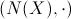 (N(X),\cdot )