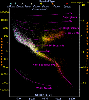 Diagram HR