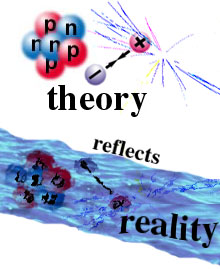 teorie si realitate
