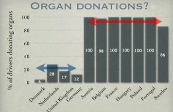 Statistici donatori organe