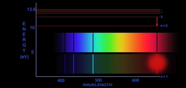 Linii spectrale