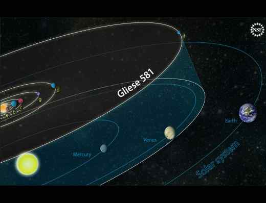 Terra2 - Gliese 581g
