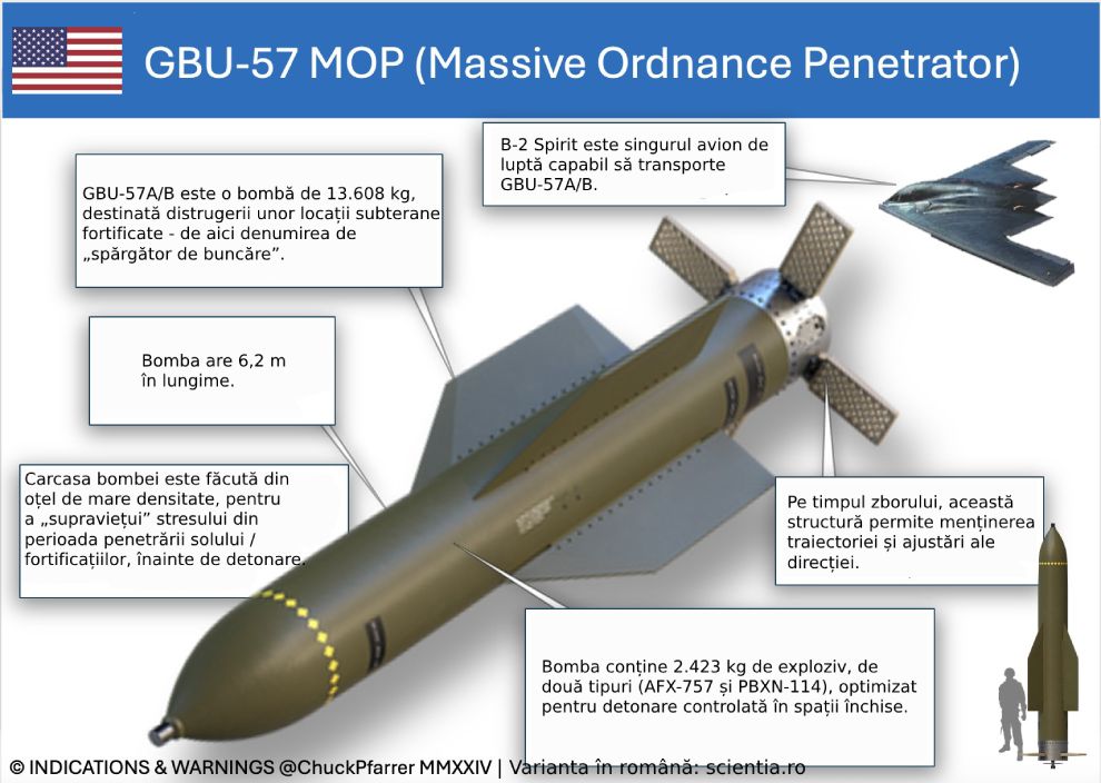 Bomba „spărgător de buncăre” GBU-57 MOP