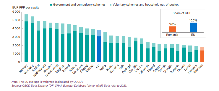 Cheltuieli sănătate UE per persoană
