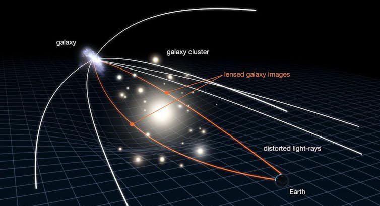 Lentilă gravitațională