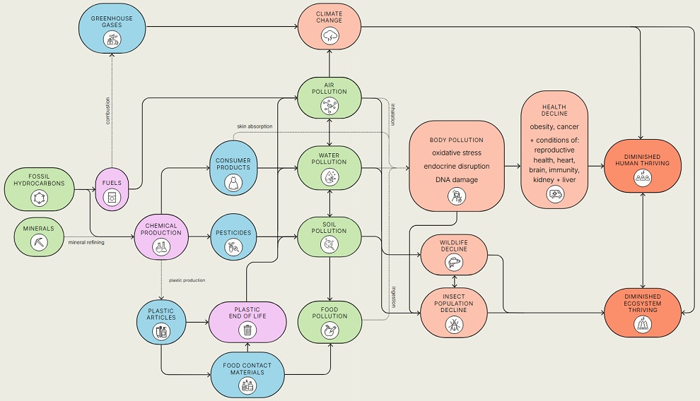 Subtanțe chimice toxice afectează sănătatea omului