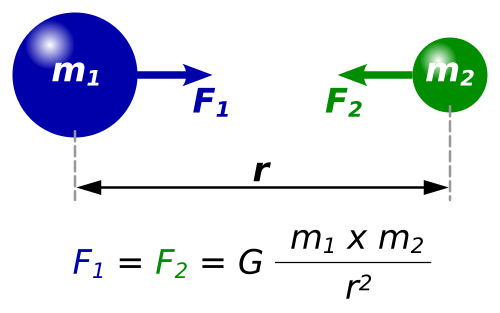 Formula atracției gravitaționale
