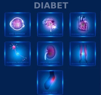 Diabet - organe afectate