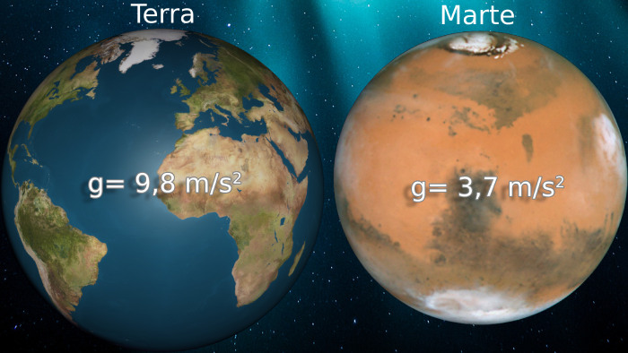 Marte si Venus pierd in greutate