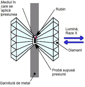 Nicovala de diamant Nicovala de diamant
