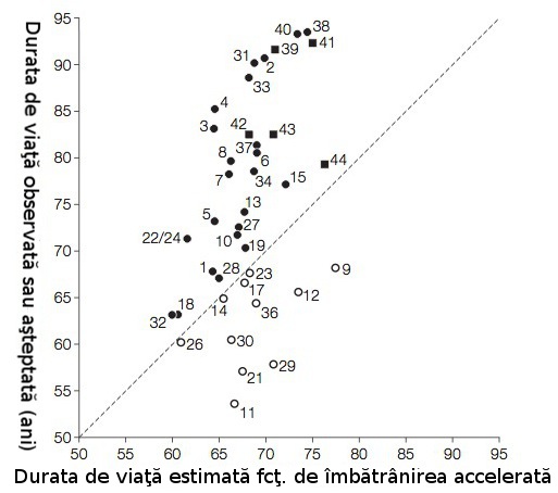 Grafic varste presedinti