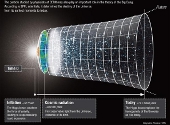 Bosonul Higgs ar putea explica originile Universului si energia întunecată