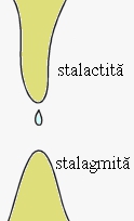 Stalactita si stalagmita Stalactita si stalagmita