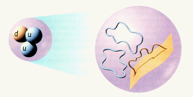 Proton, quarcuri si corzi