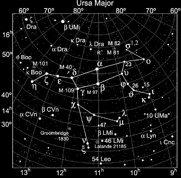 Ursa Major Ursa Major