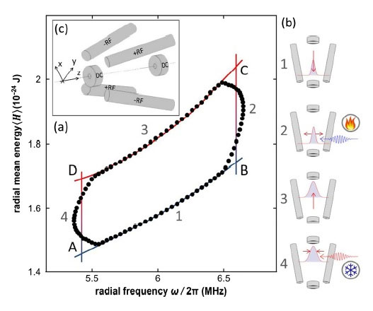 Diagrama ciclu Otto Diagrama ciclu Otto