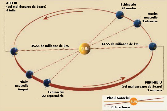 Descompunere sezoniera