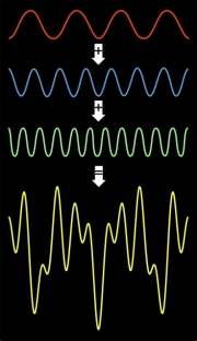 transformata Fourier transformata Fourier