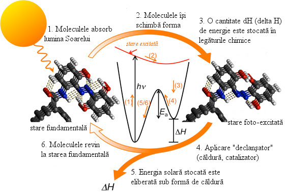 Circuit energie Circuit energie