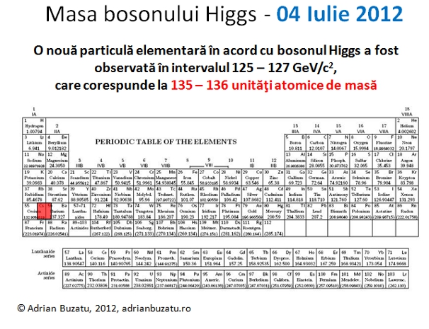 Masa particulei descoperite la LHC Masa particulei descoperite la LHC