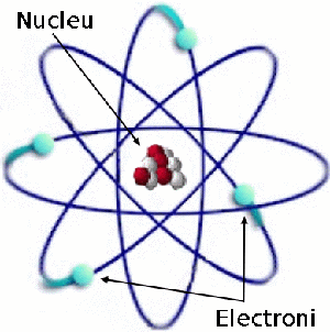 beast console Recover Structura atomului. Tabelul lui Mendeleev