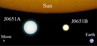 Comparatie pitice albe Soare