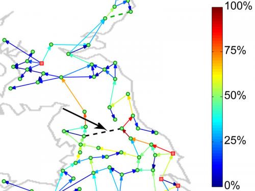 Energie solara si eoliana