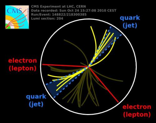 Eveniment lepton-jet la CMS