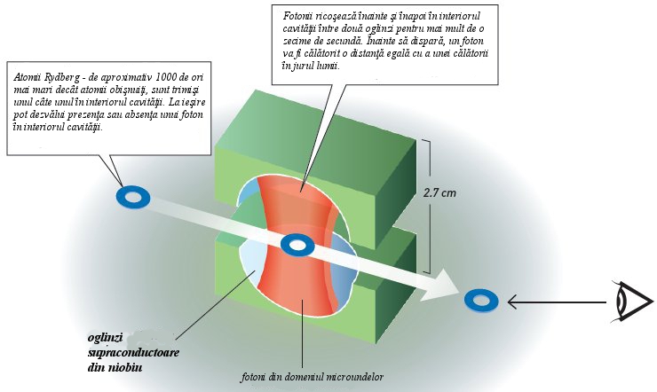 Fotoni controlati optic