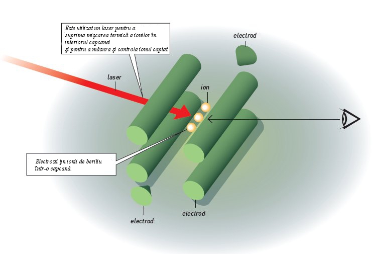 Ioni captati electric