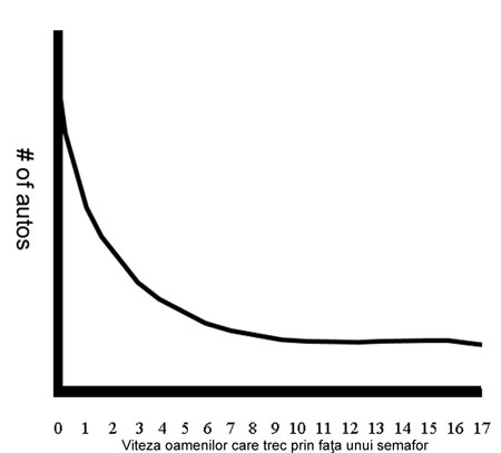 Curba conformităţii Curba conformităţii