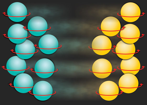 spinul particulelor Spinul particulelor