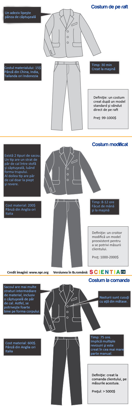 Tipuri costum Tipuri costum