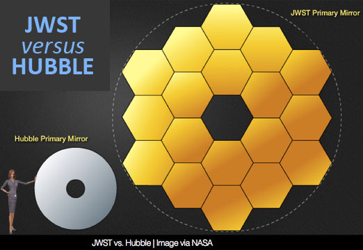 JWST versus Hubble