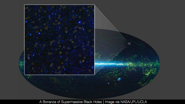 Gauri negre supermasive