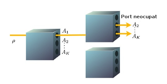 De nerezolvat De nerezolvat