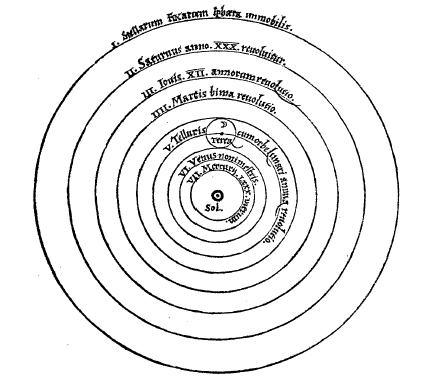 Sistemul copernican Sistemul copernican