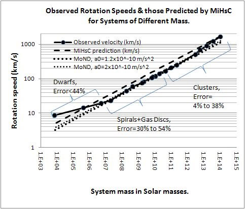 Viteze rotaţie Viteze rotaţie