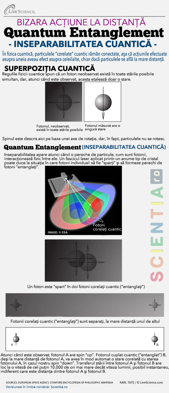 Quantum entanglement Quantum entanglement