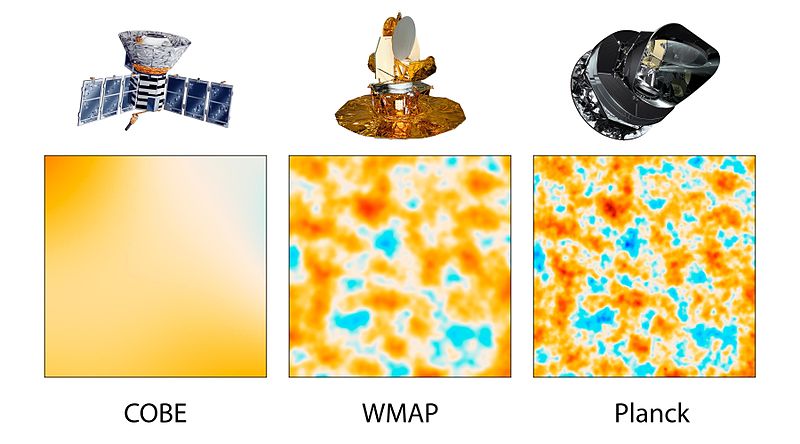 Cobe Wmap si Planck. Comparatie