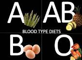 Dieta grupe sanguine