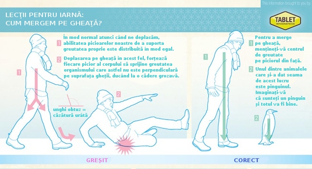Cum se merge corect pe gheata
