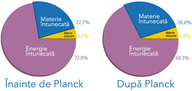 Distribuţia materiei
