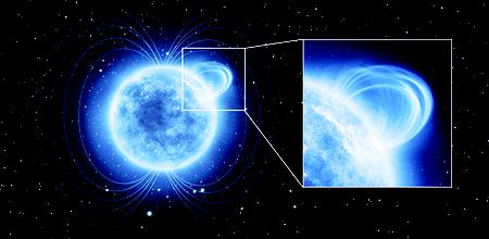 Stea magnetică Stea magnetică