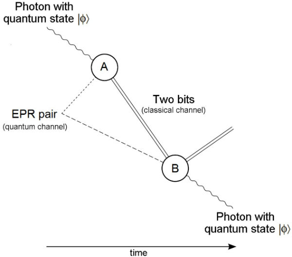 Teleportare cuantică